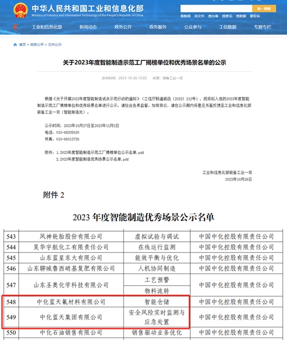 中化藍天兩個項目入選“工信部2023年度智能制造優(yōu)秀場景”